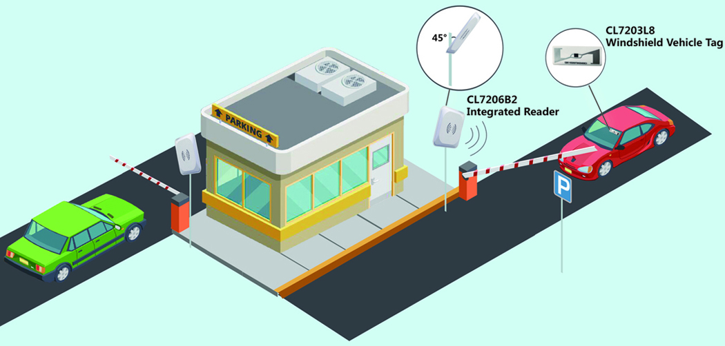 RFID Parking Access