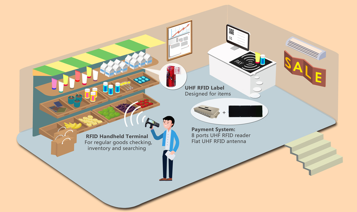 Smart Retail Store