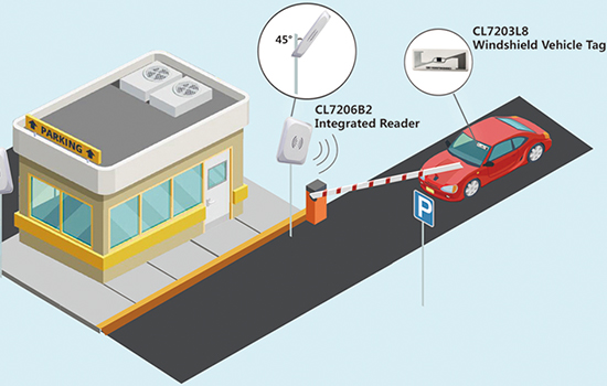 RFID Parking Access